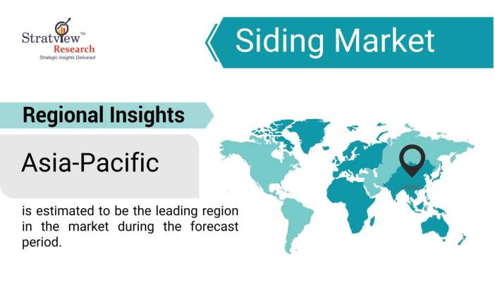 Siding-Market-Regional-Insights
